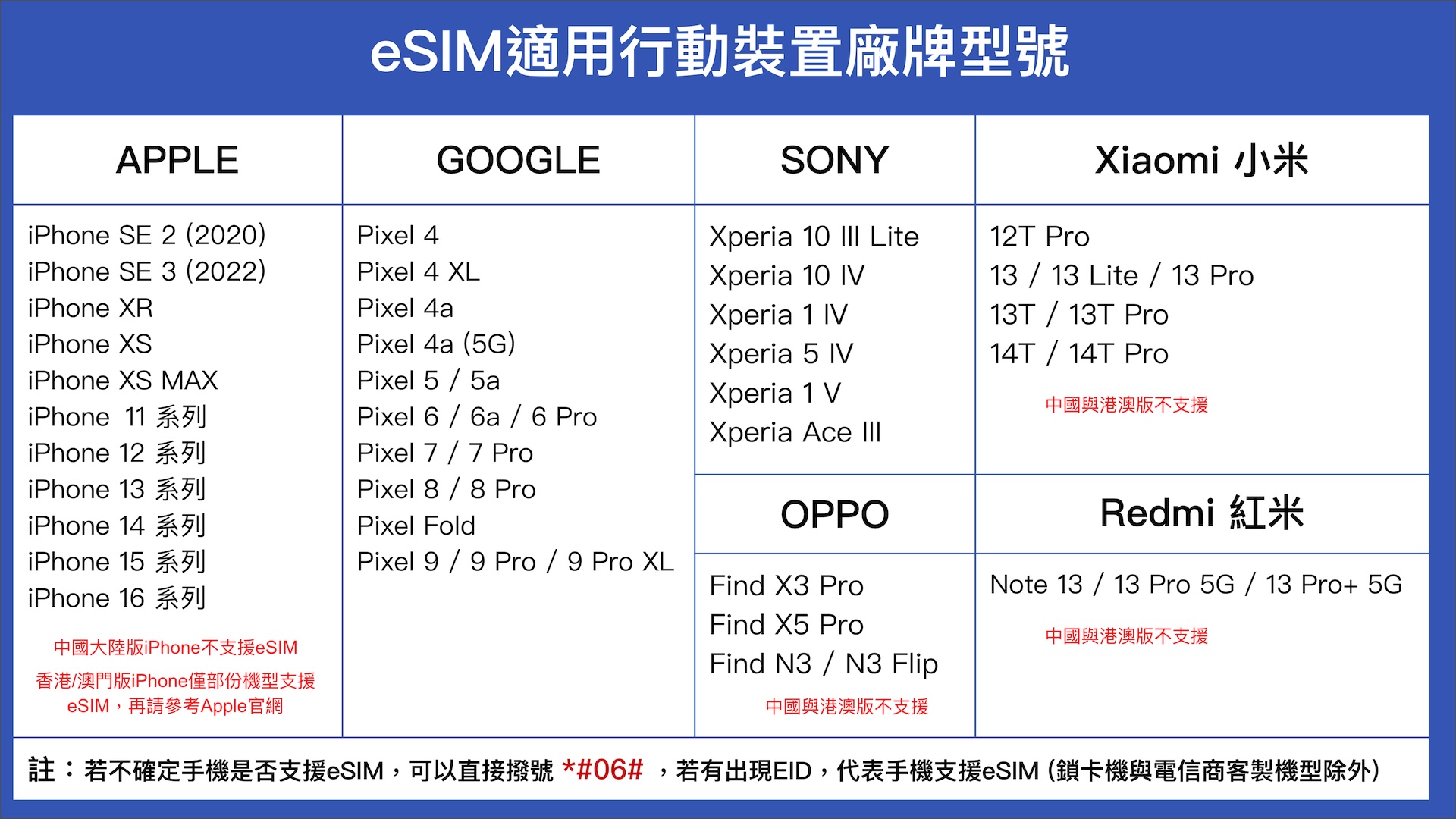 esim支援機型