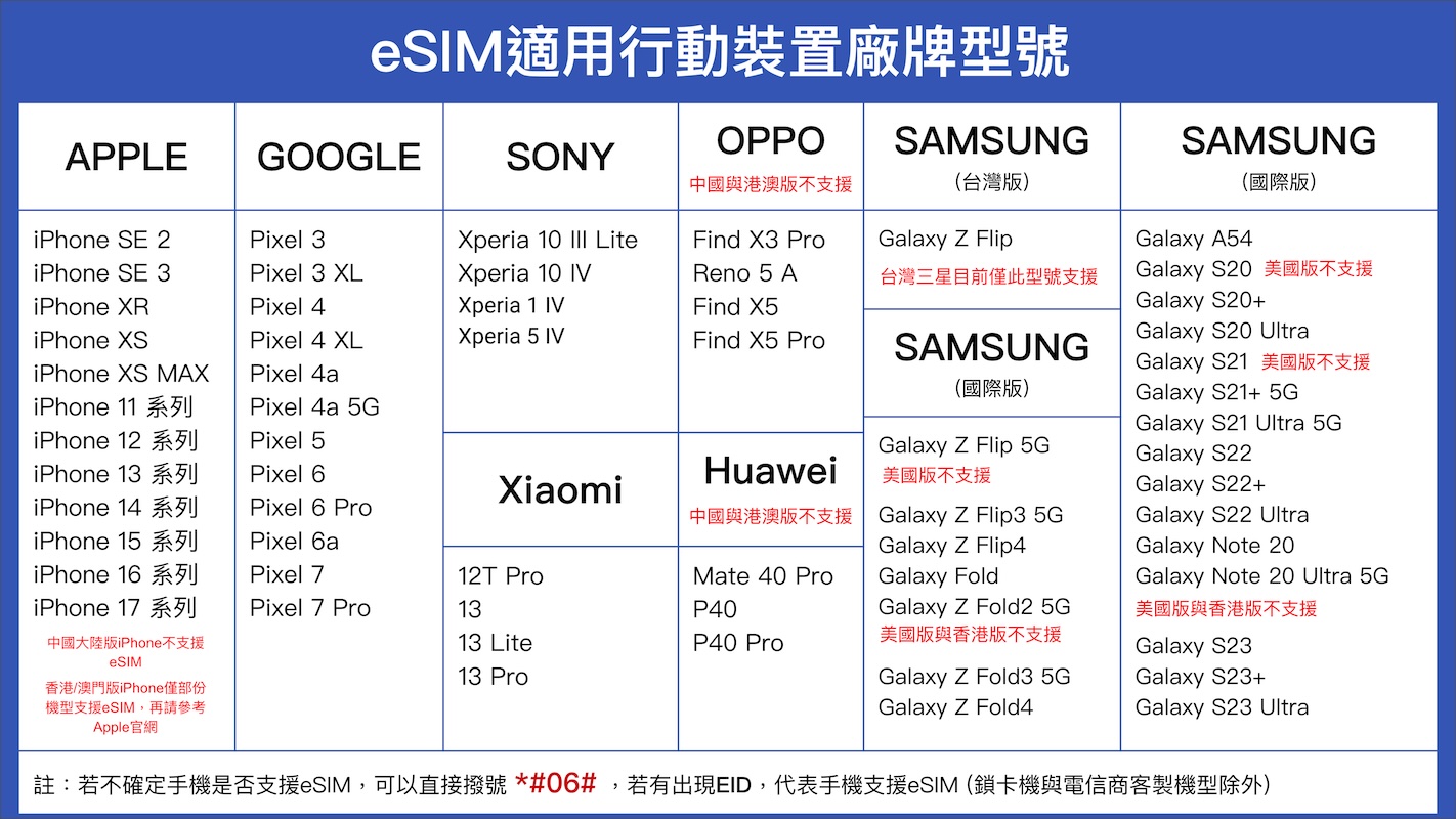 esim支援機型
