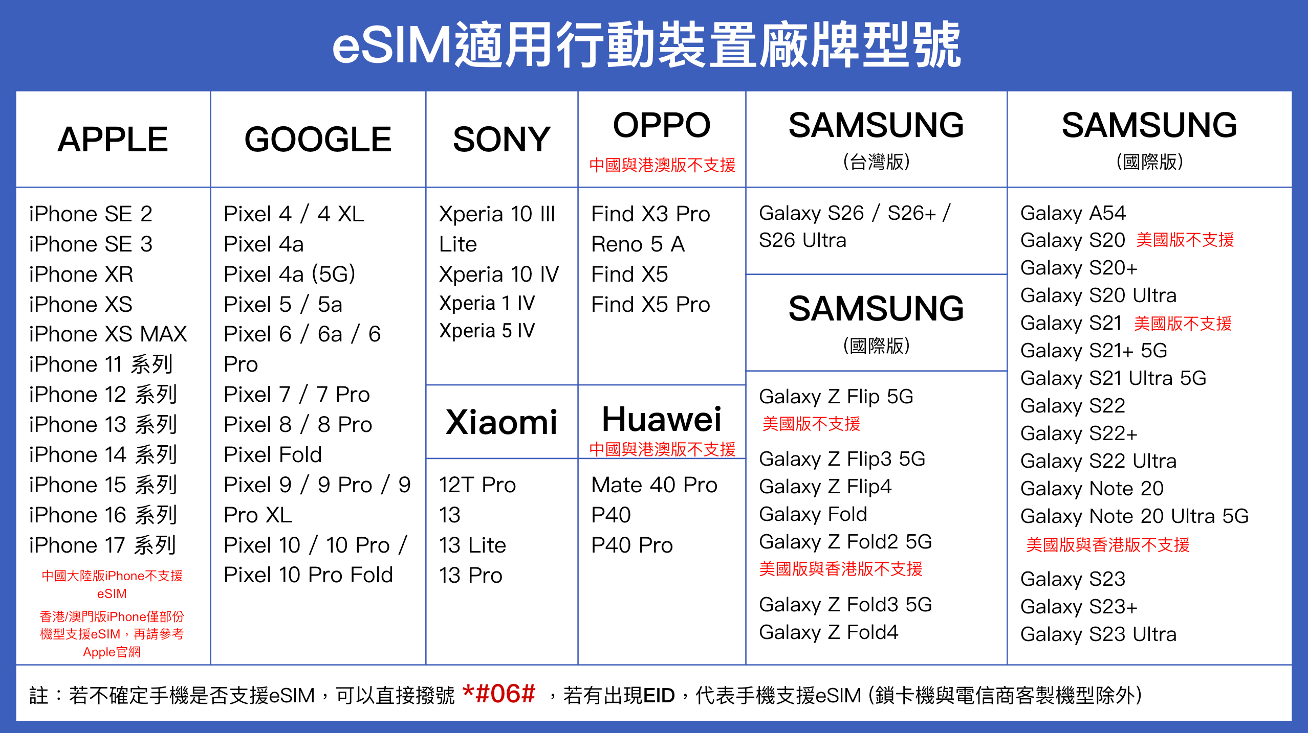 esim支援機型